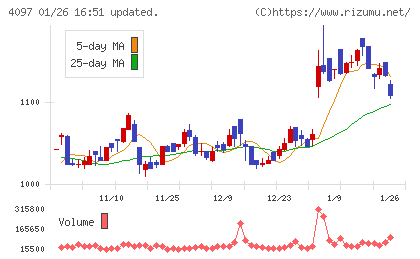 高圧ガス工業チャート