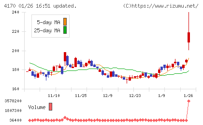 Ｋａｉｚｅｎ　Ｐｌａｔｆｏｒｍチャート