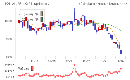 ビジョナルチャート
