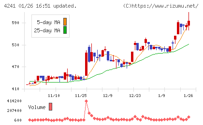 アテクトチャート