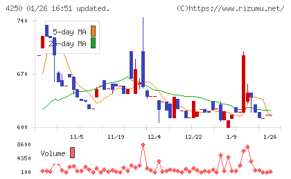 フロンティアチャート