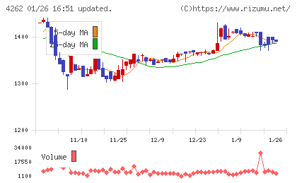 ニフティライフスタイルチャート