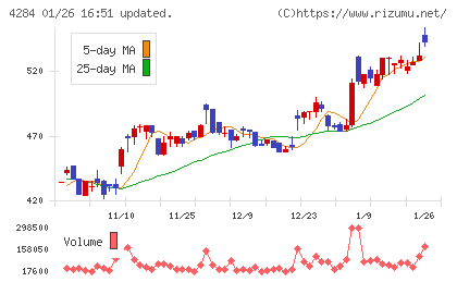 ソルクシーズチャート