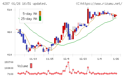 ジャストプランニングチャート
