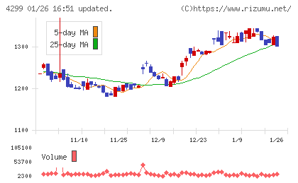 ハイマックスチャート