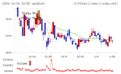 テクセンドフォトマスクチャート