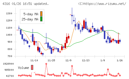 ビーマップチャート