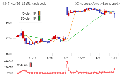 ブロードメディアチャート