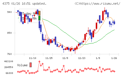 セーフィーチャート