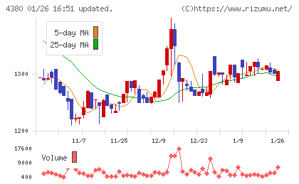 Ｍマートチャート
