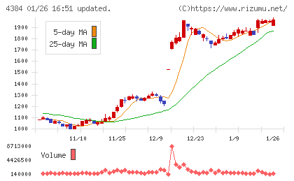 ラクスルチャート
