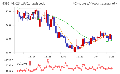 バンク・オブ・イノベーションチャート