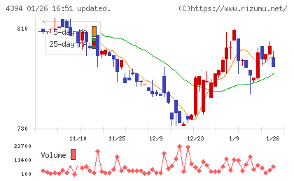 エクスモーションチャート