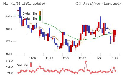 フレクトチャート