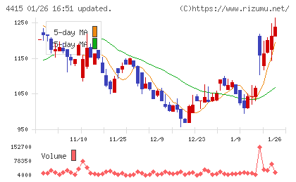 ブロードエンタープライズチャート
