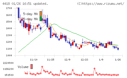 ＪＤＳＣチャート
