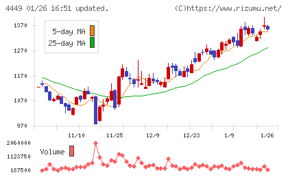 ギフティチャート