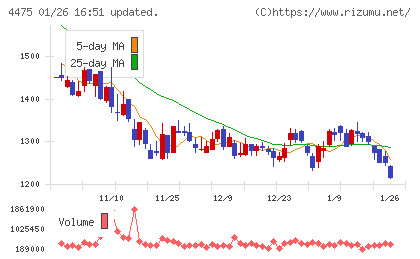 ＨＥＮＮＧＥチャート