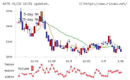 フリーチャート