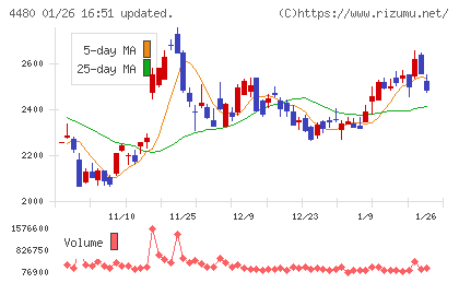 メドレーチャート