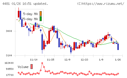 ベースチャート