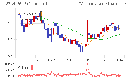 スペースマーケットチャート