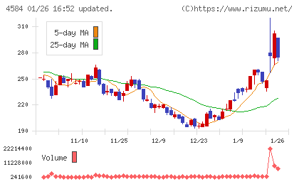 キッズウェル・バイオチャート