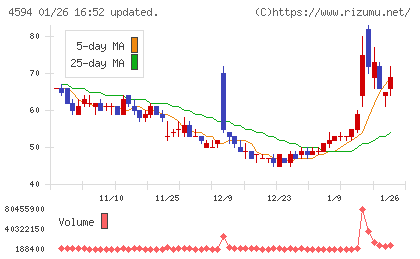ブライトパス・バイオチャート