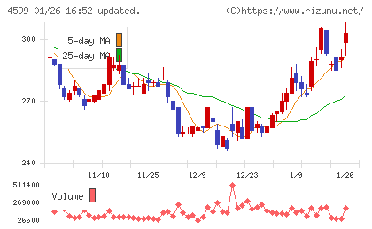 ステムリムチャート