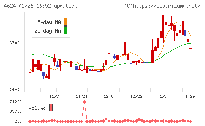 イサム塗料チャート