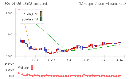 日本パレットプールチャート