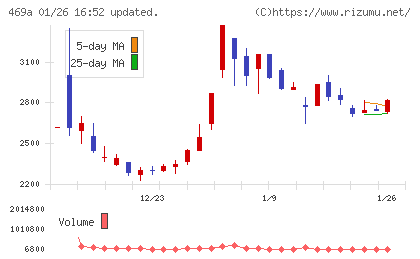 フィットクルーチャート