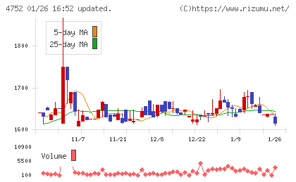 昭和システムエンジニアリングチャート