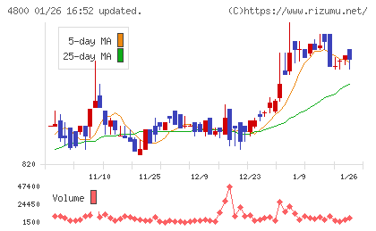 オリコンチャート