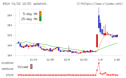 ネクストウェアチャート