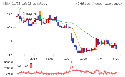 セルソースチャート