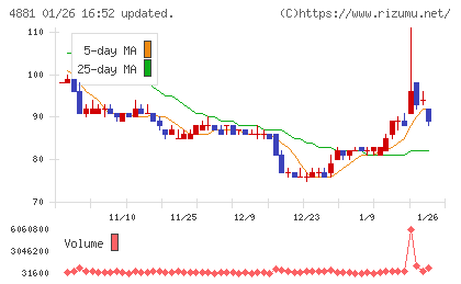 ファンペップチャート