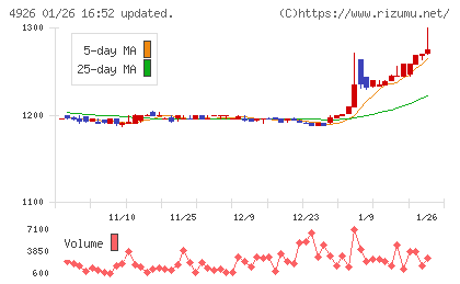 シーボンチャート