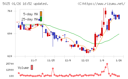 マーキュリーチャート