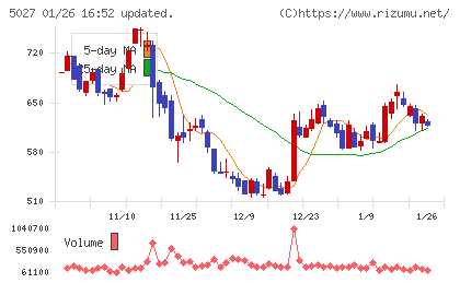 ＡｎｙＭｉｎｄ　Ｇｒｏｕｐチャート