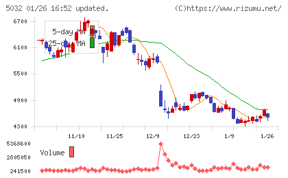 ＡＮＹＣＯＬＯＲチャート