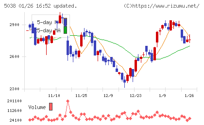 ｅＷｅＬＬチャート