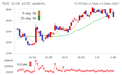アキレスチャート