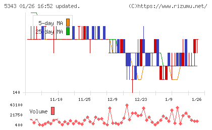 ニッコーチャート