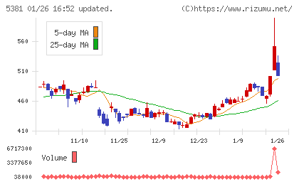 マイポックスチャート