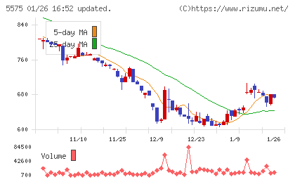 Ｇｌｏｂｅｅチャート