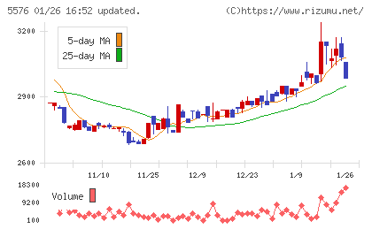 オービーシステムチャート