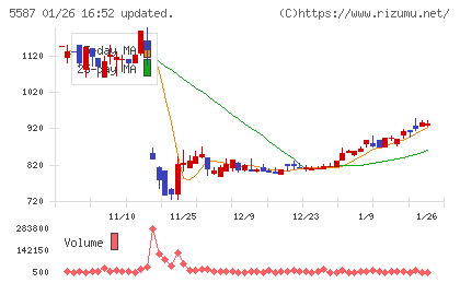 インバウンドプラットフォームチャート