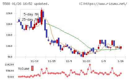 ファーストアカウンティングチャート