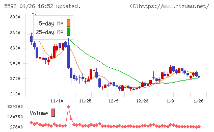 くすりの窓口チャート